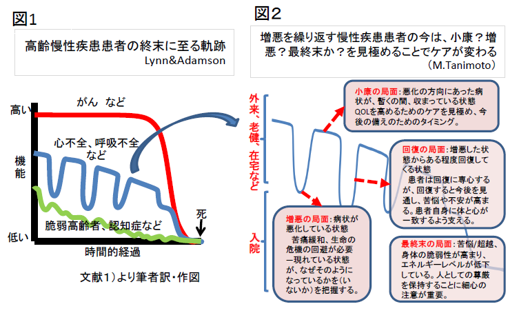 の 軌跡 病み 病みの軌跡を学ぶ—〜看護実践への適用〜 (日本糖尿病教育・看護学会誌